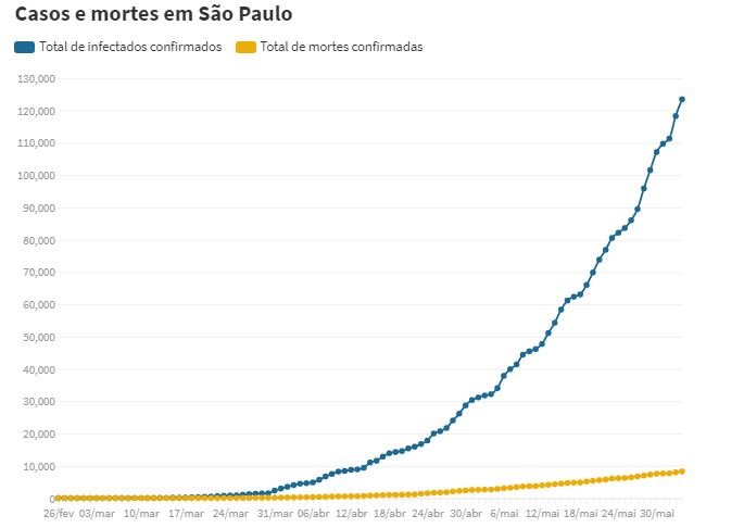 Casos De Morte - Contabilidade no Itaim Paulista - SP | Abcon Contabilidade